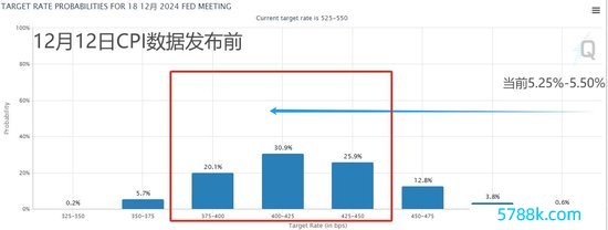 （开端：CME）